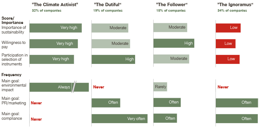 blog graph 3
